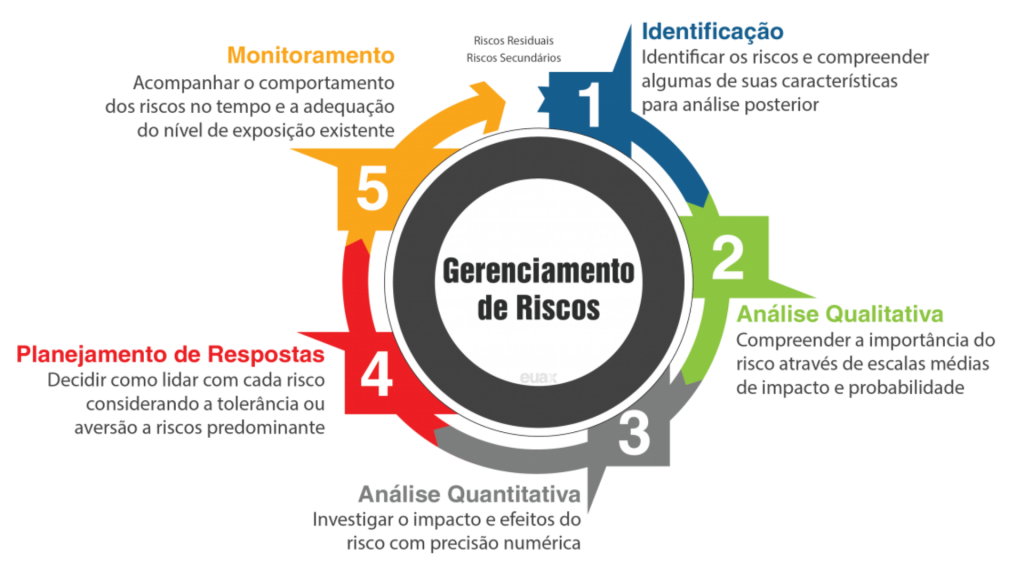 Ciclo de Implantação de sistemas